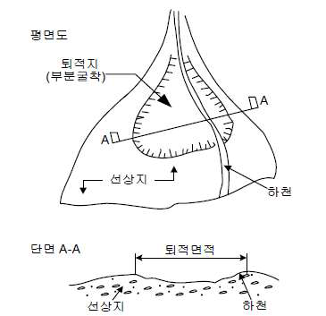 비구속 퇴적지역의 평면과 단면도