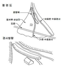 편향유도벽 (예시 : 스위스 그라우벤)