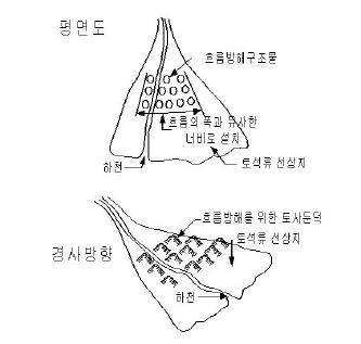 흐름방해 구조물(차폐장치)