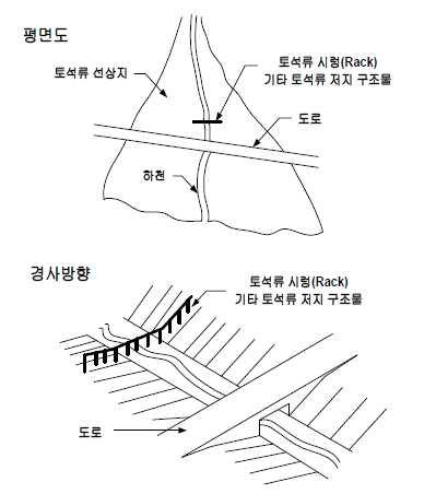 토석류 시렁(Rack) 및 기타 저지 구조물