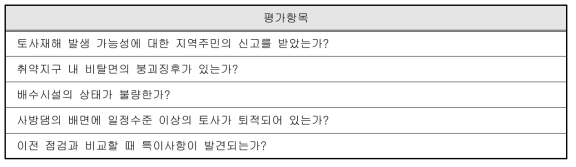 도출된 정기점검 예비평가 항목