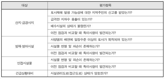 1차 델파이 결과