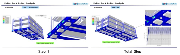 Pallet Rack Roller Analysis-Results