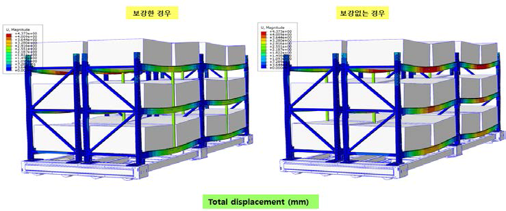 Pallet Rack Ass`y_Multi Step Implicit Dynamic Analysis_Gravity Only Ver.3, 한국산업기술시험원