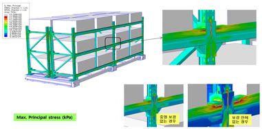 Pallet Rack Ass`y_Multi Step Implicit Dynamic Analysis_Gravity Only Ver.3, 한국산업기술시험원