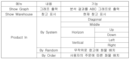 ABC Result Form 메뉴 구성