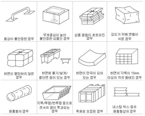 부적합 상품의 예