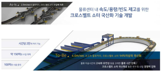 크로스벨트 소터 개발 목적