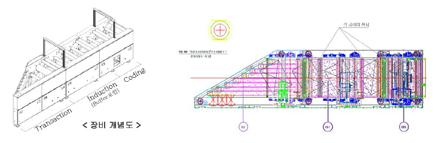 인덕션 모듈 장비 개발 개념도