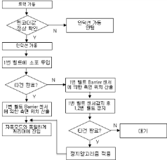 Induction 제어알고리즘 자동