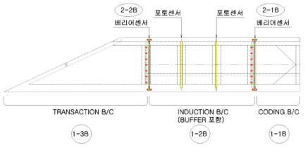 인덕션 주요센서 위치 구성도