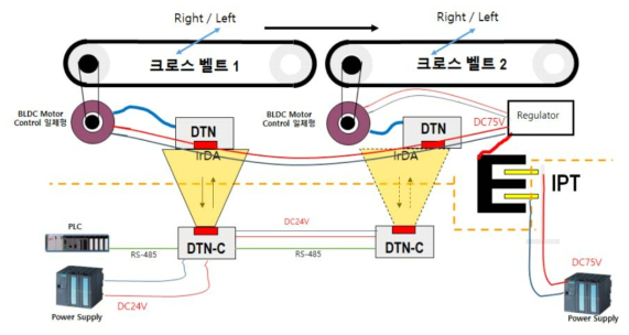 듀얼형 캐리어 제어시스템