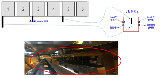 Carrier Tracking Module 구성도