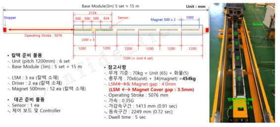 3m/s Test 검토 및 데모 구현모습