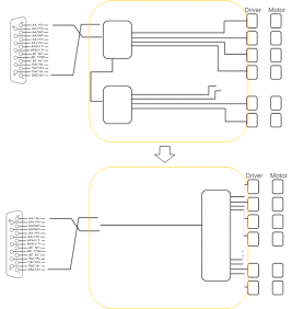 Driver 신호 및 I/O 신호 처리 설계