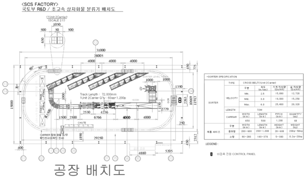 크로스벨트 소터 Test-bad Lay-out