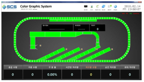 Color Graphic System