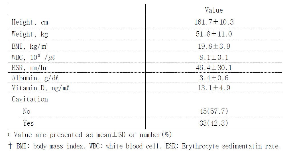 Clinical and radiological characteristics of the patients (n=78)