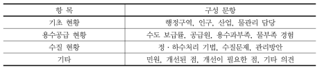 도서지역 용수공급 현황에 대한 설문 내용