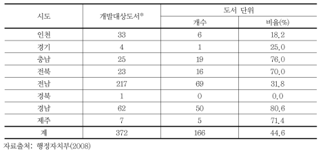 분석 대상 도서