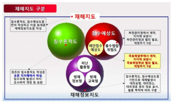 재해지도의 구분(소방방재청 고시 제2006-6호) 자료: 문승록(2009)