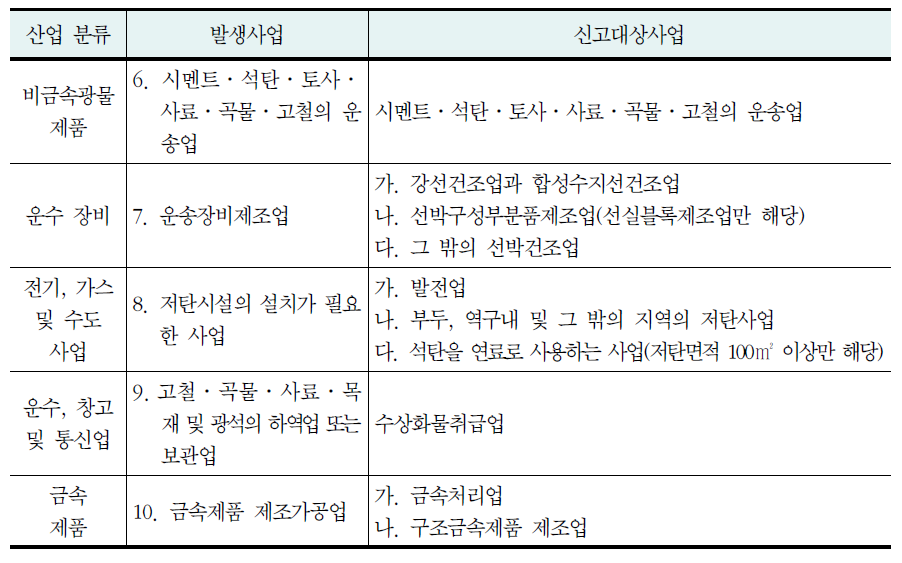 비산먼지 발생사업(계속)