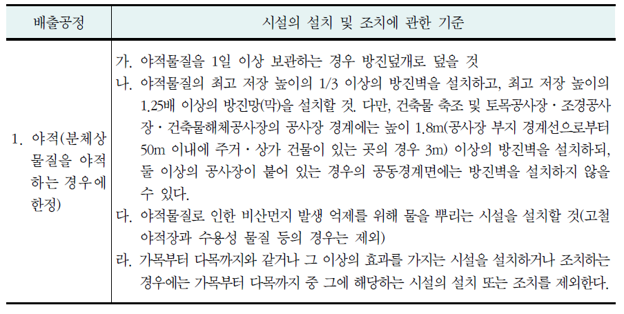 비산먼지 발생 억제 시설 및 조치