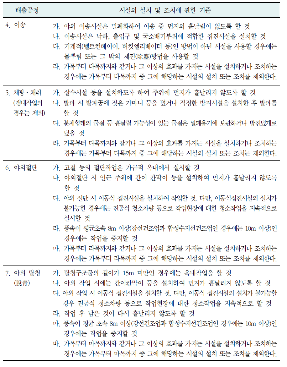 비산먼지 발생 억제 시설 및 조치(계속)