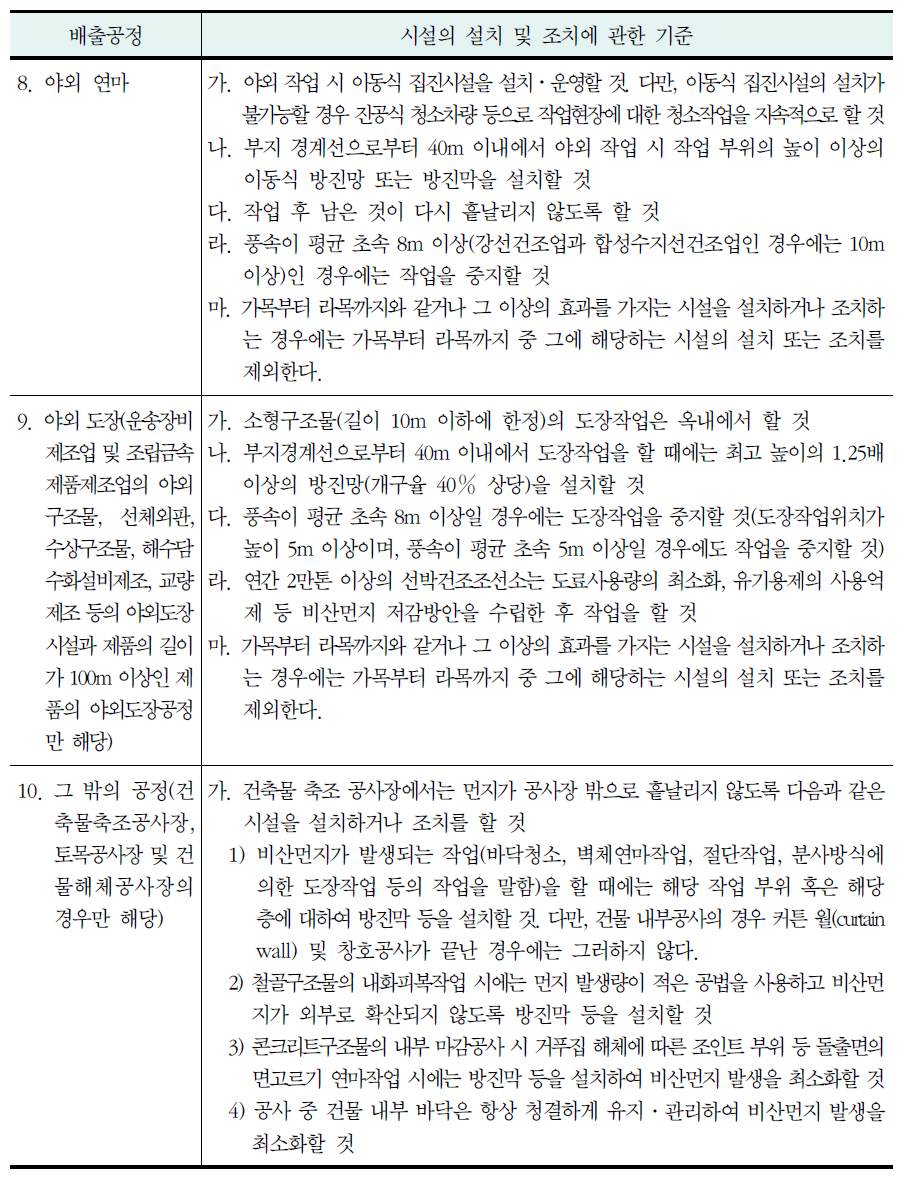 비산먼지 발생 억제 시설 및 조치(계속)