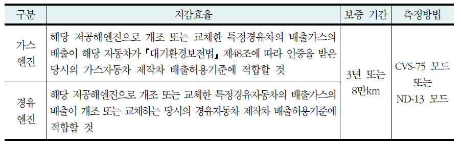 저공해엔진 종류