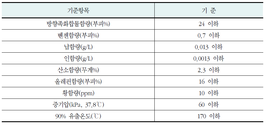 휘발유 연료 제조기준