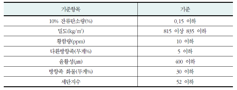 경유 연료 제조기준