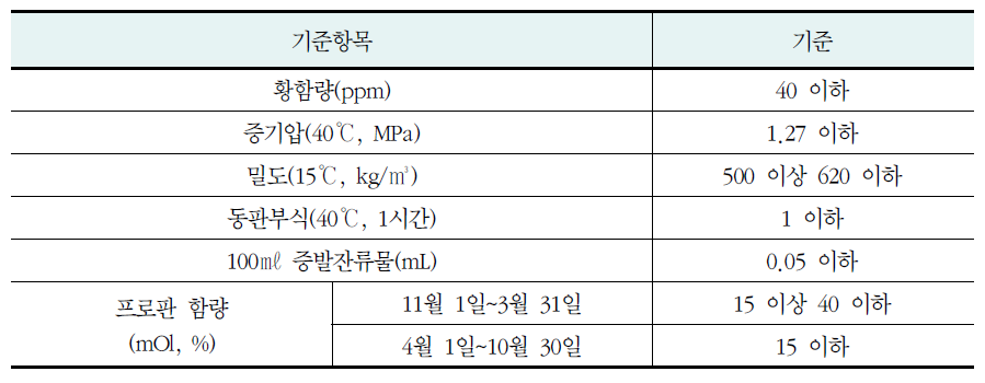 LPG 연료 제조기준