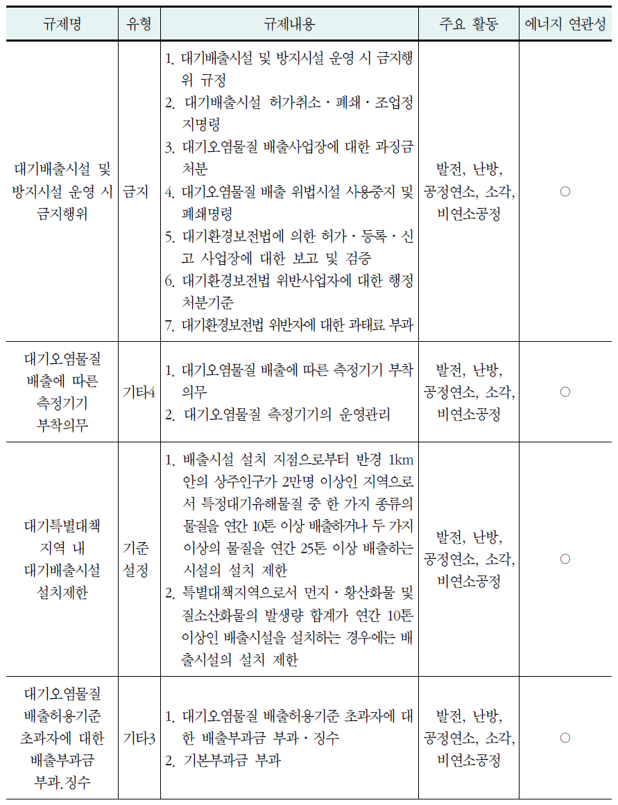 산업 및 전환부문 대기오염규제분석 결과(계속)