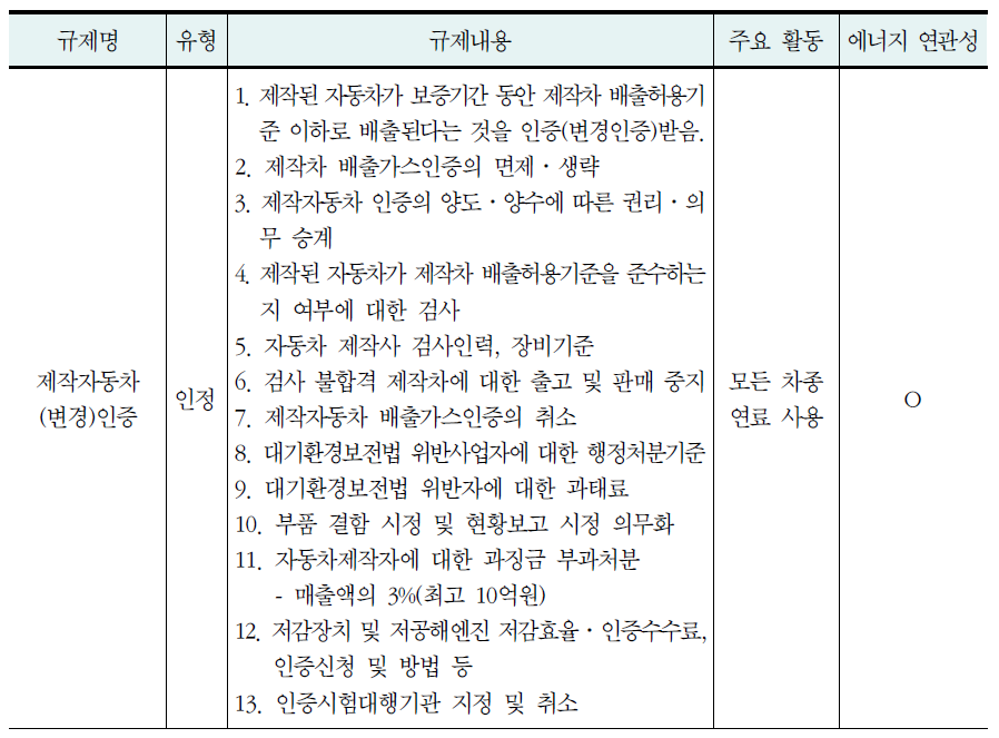 수송부문에 대한 대기오염규제 분석 결과