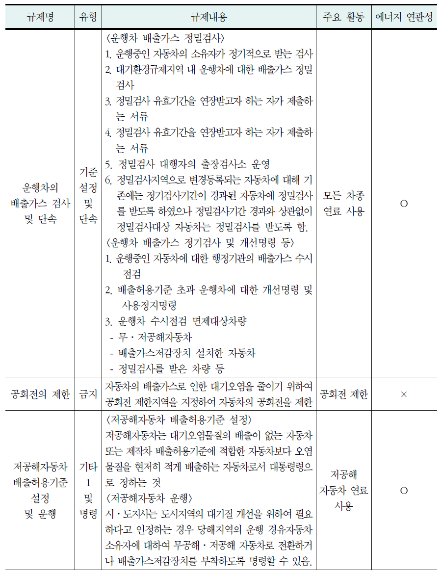 수송부문에 대한 대기오염규제 분석 결과(계속)