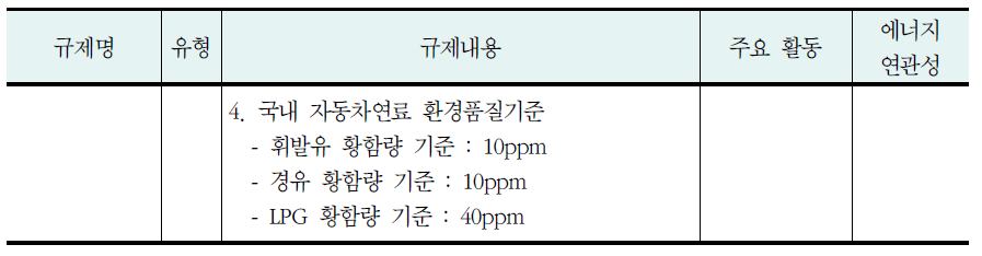 수송부문에 대한 대기오염규제 분석 결과(계속)