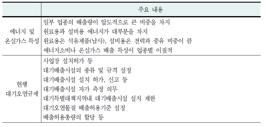 산업부문 기후정책 도입방안