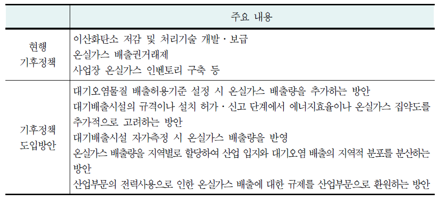 산업부문 기후정책 도입방안(계속)