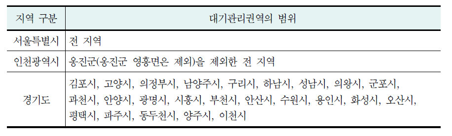 대기관리권역의 범위