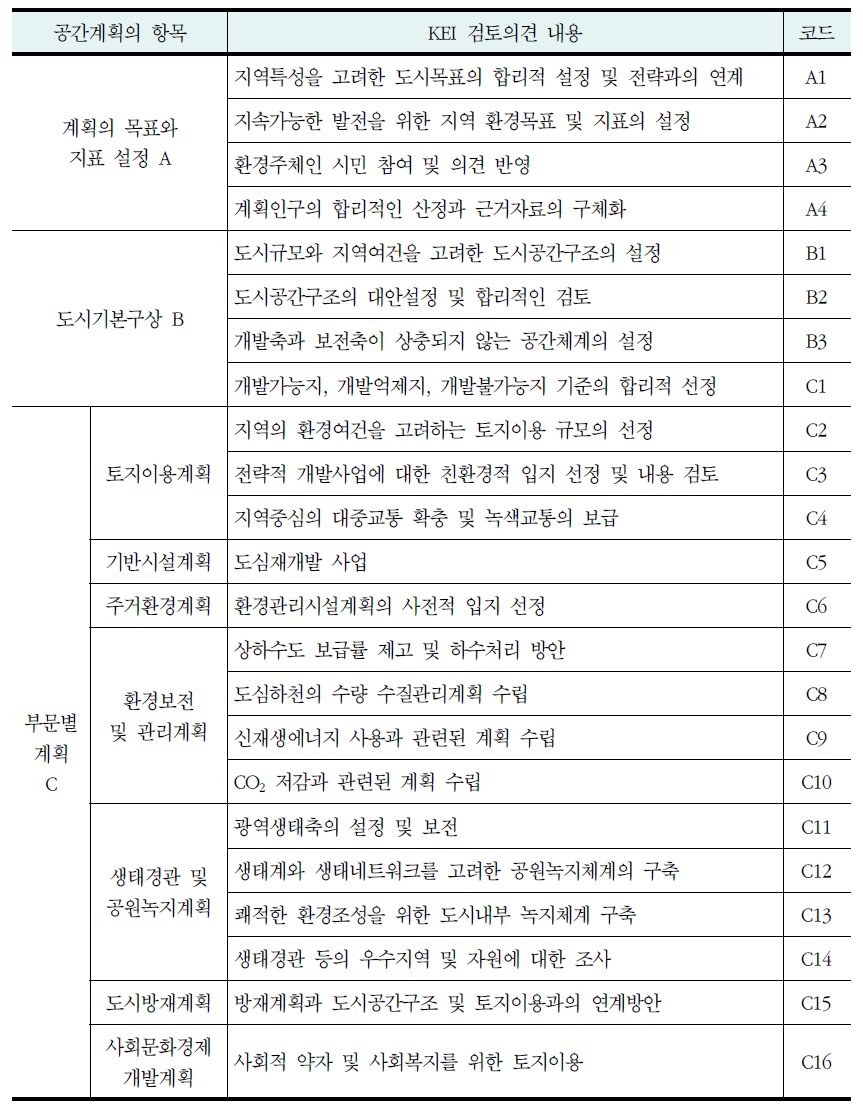 KEI 환경성 검토의견의 내용