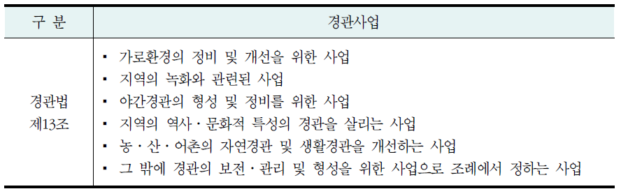 경관사업의 내용