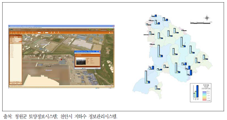 토양·지하수 분야 공간환경 현황 작성 사례(1)：청원군 토양정보시스템(左) 및 천안시 지하수 적정개발가능량 분석도(右)