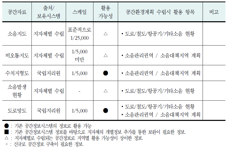 소음 분야의 공간정보 현황