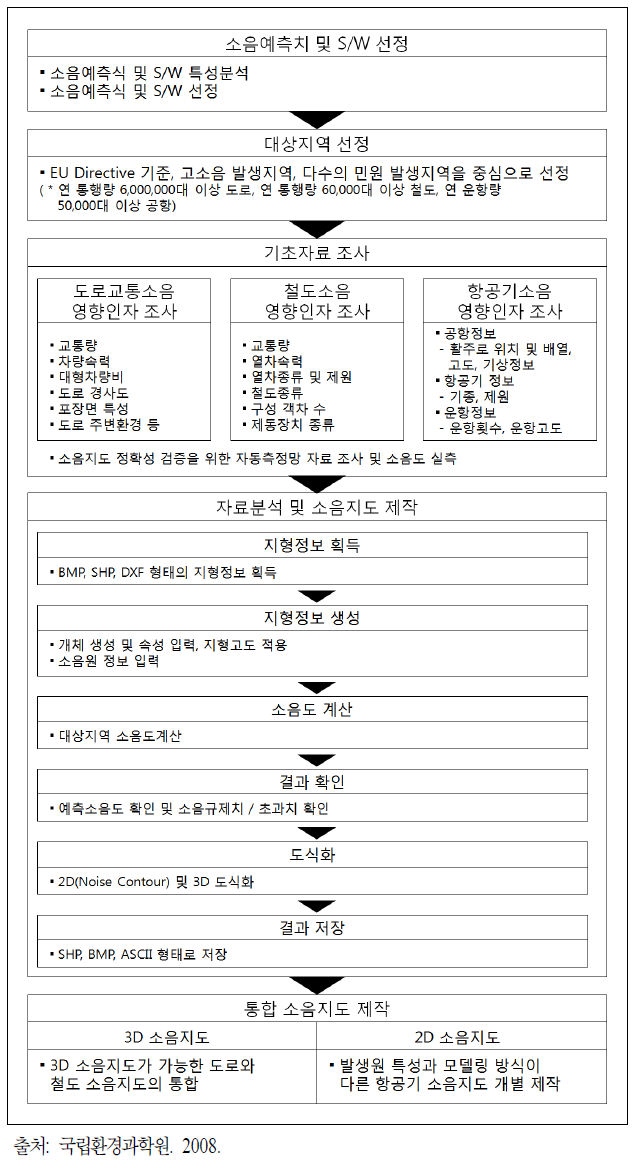 표준안에 따른 소음지도 제작과정 예시