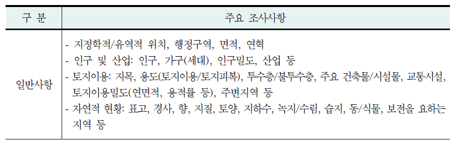 도시방재 분야 공간계획 수립을 위한 조사 항목