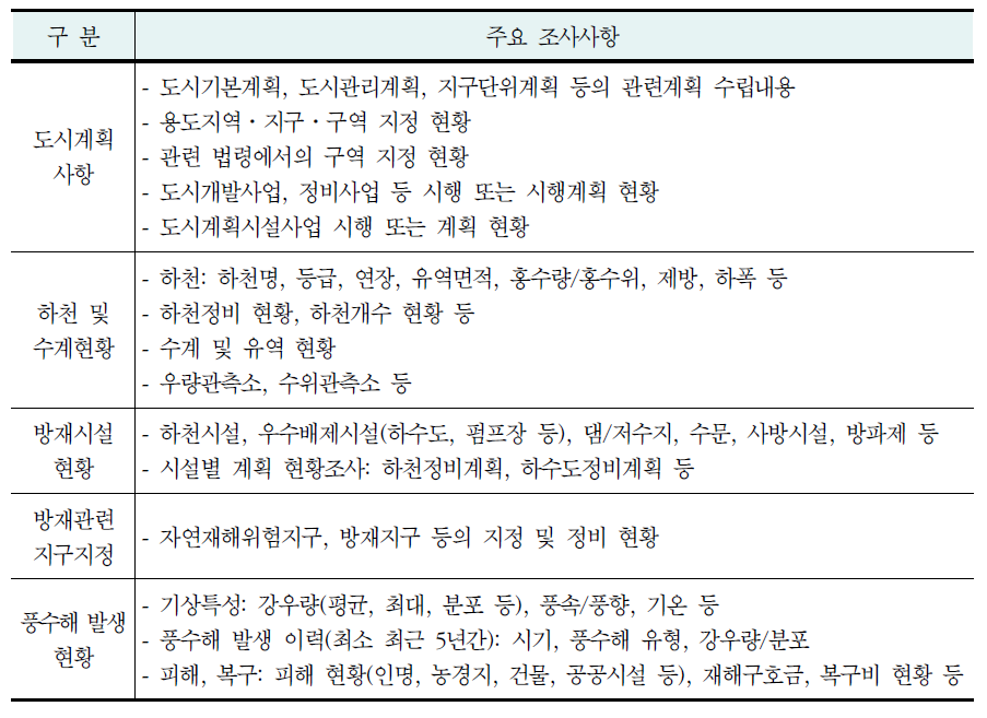 도시방재 분야 공간계획 수립을 위한 조사 항목(계속)