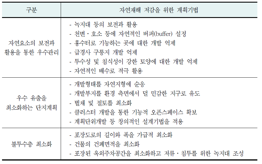 환경친화적인 개발을 통한 재해 저감기법