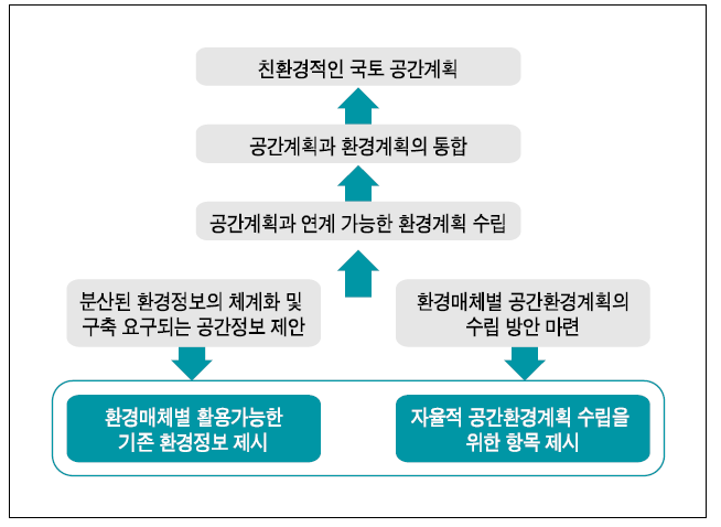 연구의 내용적 범위