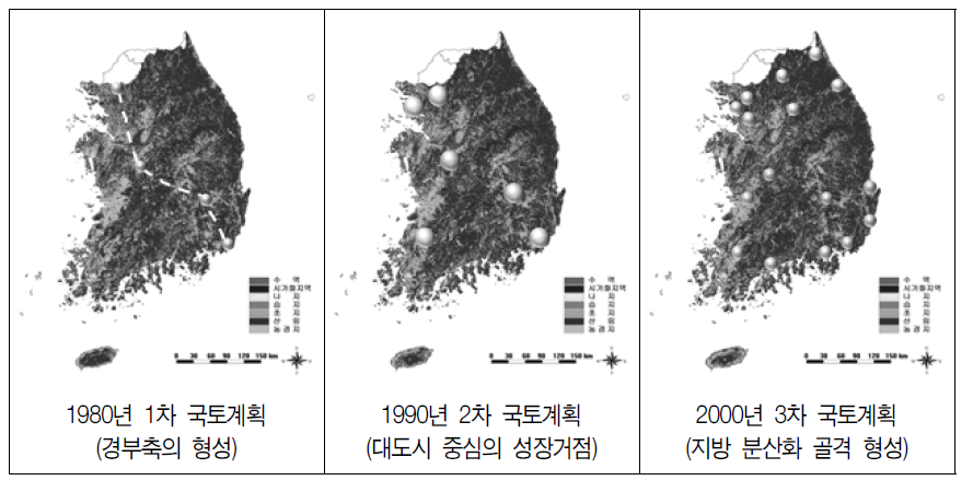 국토종합계획에 따른 토지공간 패턴의 변화